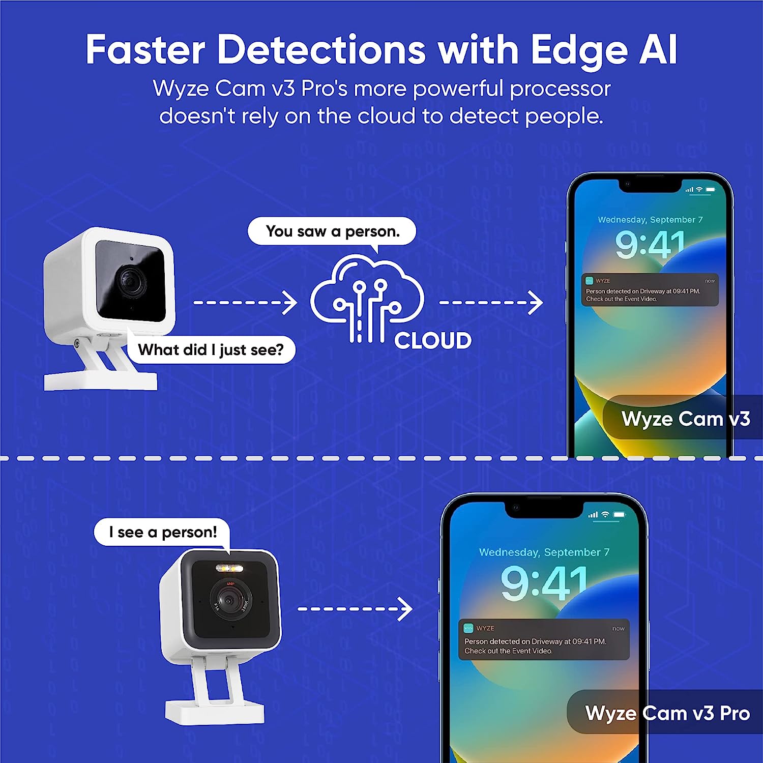 WYZE wi-fi kamera V3 Pro 2K ko – Eufy Camera E220 recenzja i cena